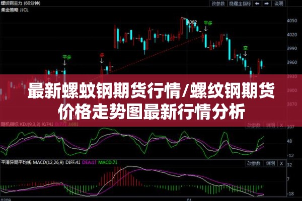 最新螺蚊钢期货行情/螺纹钢期货价格走势图最新行情分析 最新螺蚊钢期货行情/螺纹钢期货价格走势图最新行情分析