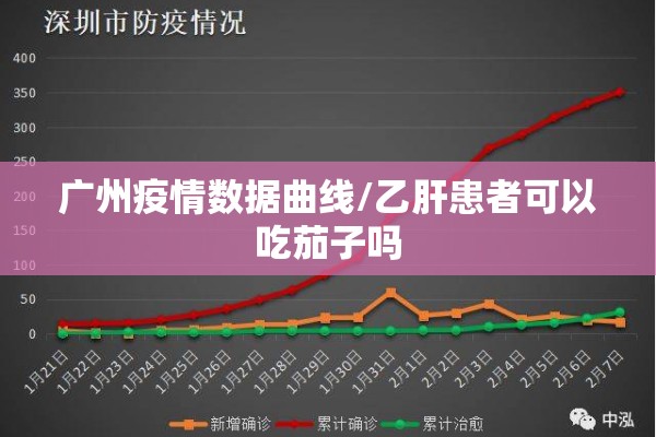 广州疫情数据曲线/乙肝患者可以吃茄子吗