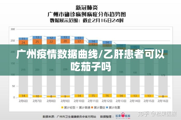 广州疫情数据曲线/乙肝患者可以吃茄子吗