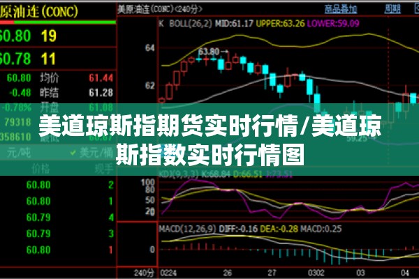 美道琼斯指期货实时行情/美道琼斯指数实时行情图