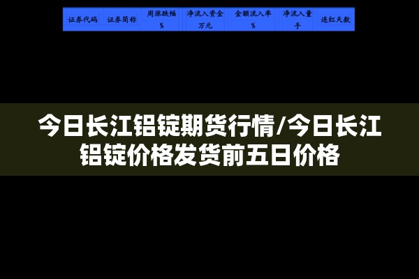 今日长江铝锭期货行情/今日长江铝锭价格发货前五日价格 今日长江铝锭期货行情/今日长江铝锭价格发货前五日价格
