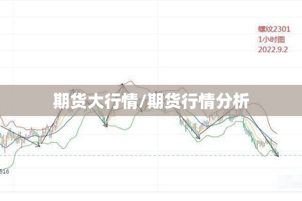 期货大行情/期货行情分析
