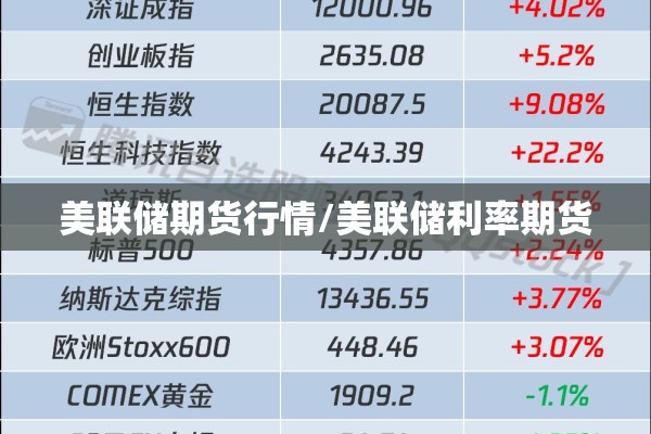 美联储期货行情/美联储利率期货