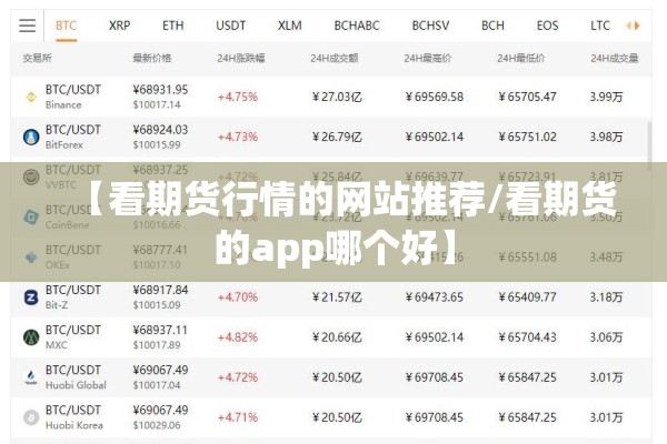 【看期货行情的网站推荐/看期货的app哪个好】