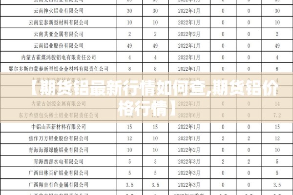 【期货铝最新行情如何查,期货铝价格行情】