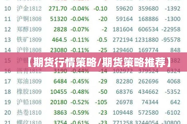 【期货行情策略/期货策略推荐】