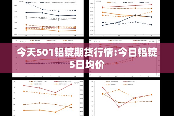 今天501铝锭期货行情:今日铝锭5日均价