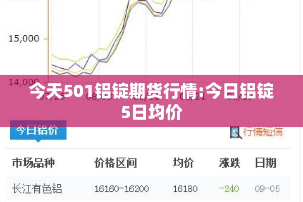 今天501铝锭期货行情:今日铝锭5日均价