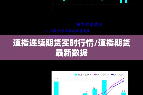 道指连续期货实时行情/道指期货最新数据