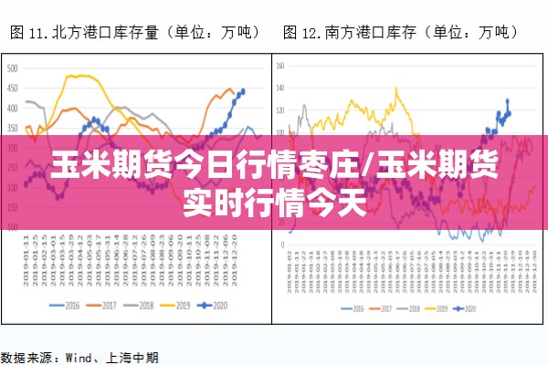 玉米期货今日行情枣庄/玉米期货实时行情今天