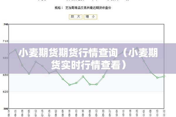 小麦期货期货行情查询（小麦期货实时行情查看）