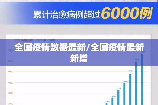 全国疫情数据最新/全国疫情最新新增