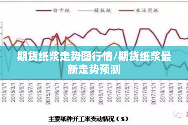期货纸浆走势图行情/期货纸浆最新走势预测 期货纸浆走势图行情/期货纸浆最新走势预测