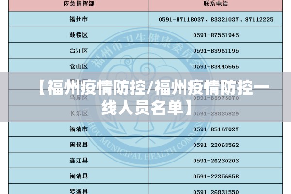【福州疫情防控/福州疫情防控一线人员名单】