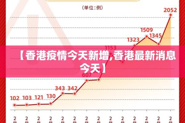 【香港疫情今天新增,香港最新消息今天】