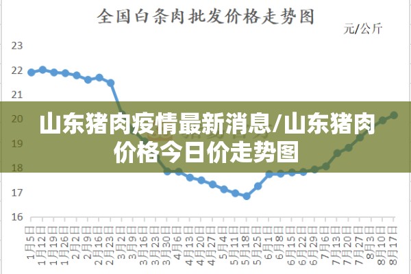 山东猪肉疫情最新消息/山东猪肉价格今日价走势图