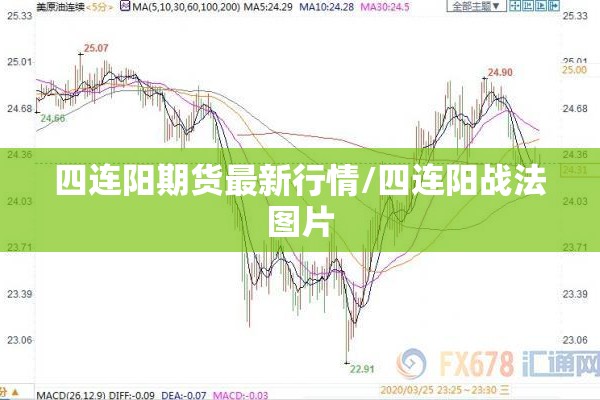 四连阳期货最新行情/四连阳战法图片