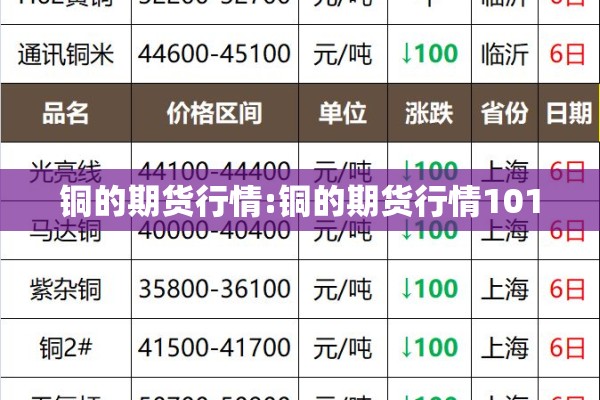 铜的期货行情:铜的期货行情101 铜的期货行情:铜的期货行情101