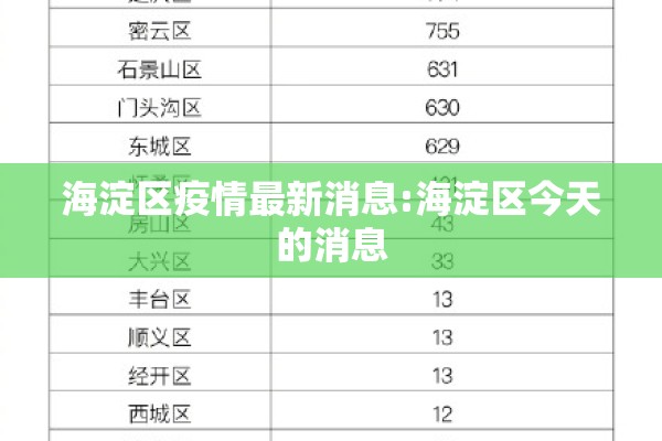 海淀区疫情最新消息:海淀区今天的消息