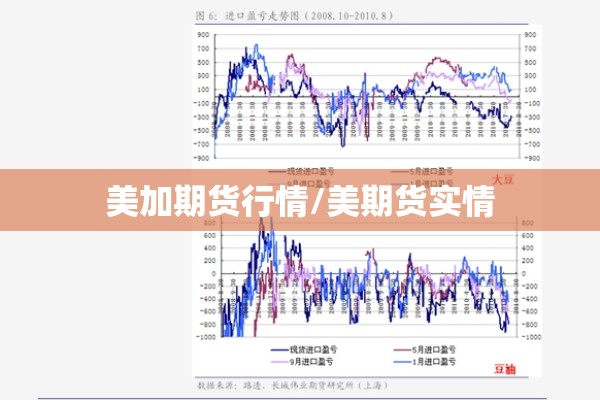 美加期货行情/美期货实情