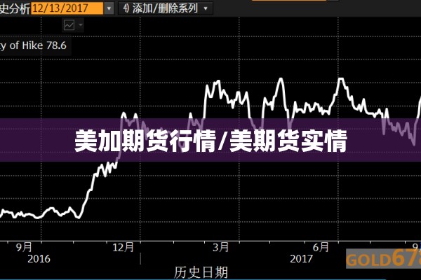 美加期货行情/美期货实情