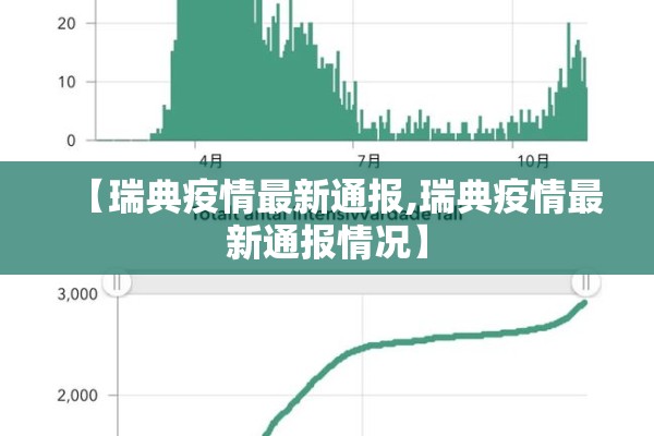 【瑞典疫情最新通报,瑞典疫情最新通报情况】 【瑞典疫情最新通报,瑞典疫情最新通报情况】
