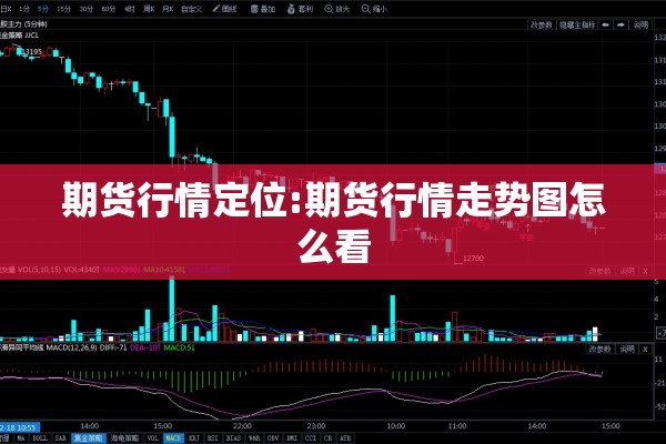 期货行情定位:期货行情走势图怎么看 期货行情定位:期货行情走势图怎么看
