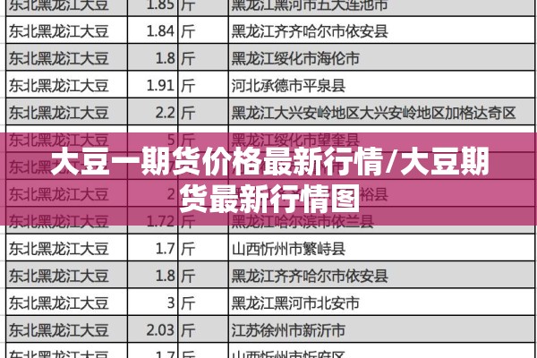 大豆一期货价格最新行情/大豆期货最新行情图