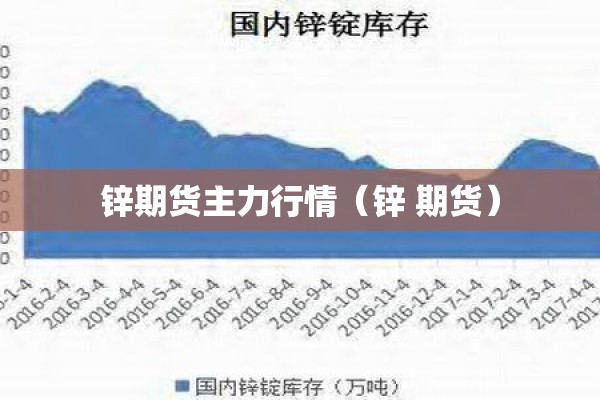 锌期货主力行情（锌 期货）