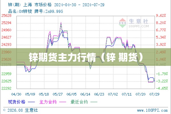 锌期货主力行情（锌 期货）