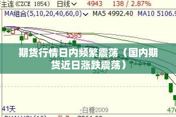 期货行情日内频繁震荡（国内期货近日涨跌震荡）