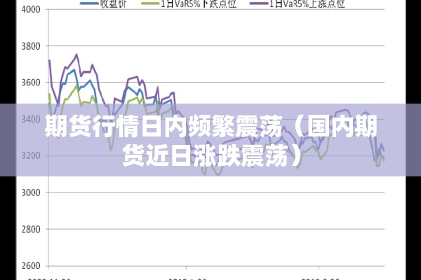 期货行情日内频繁震荡（国内期货近日涨跌震荡）