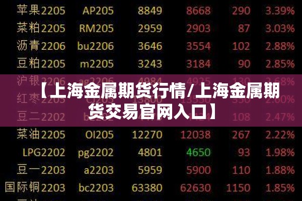 【上海金属期货行情/上海金属期货交易官网入口】