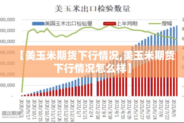 【美玉米期货下行情况,美玉米期货下行情况怎么样】