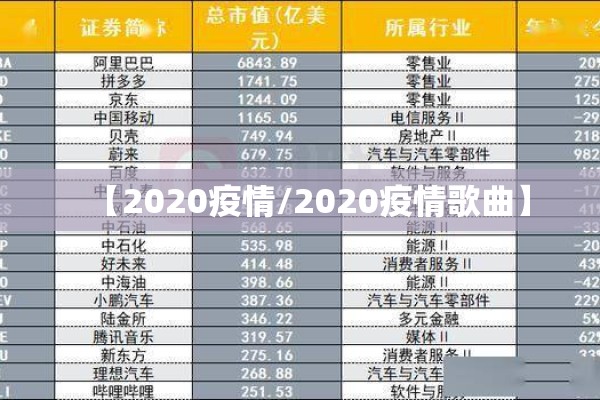 【2020疫情/2020疫情歌曲】