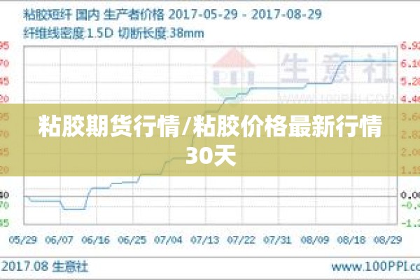 粘胶期货行情/粘胶价格最新行情30天