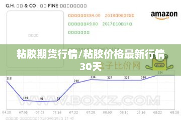 粘胶期货行情/粘胶价格最新行情30天