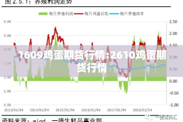 1609鸡蛋期货行情:2610鸡蛋期货行情