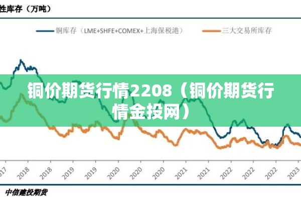 铜价期货行情2208（铜价期货行情金投网）