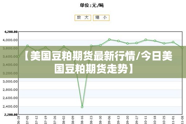 【美国豆粕期货最新行情/今日美国豆粕期货走势】