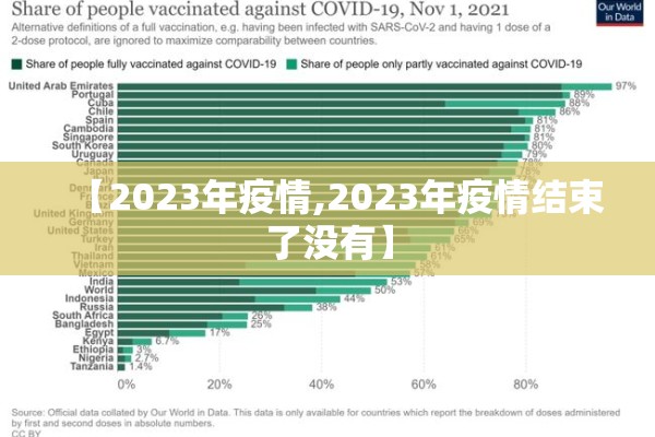 【2023年疫情,2023年疫情结束了没有】 【2023年疫情,2023年疫情结束了没有】