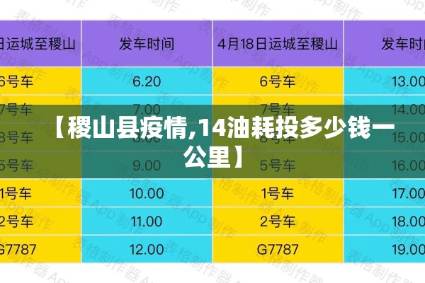 【稷山县疫情,14油耗投多少钱一公里】 【稷山县疫情,14油耗投多少钱一公里】