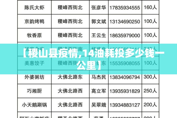 【稷山县疫情,14油耗投多少钱一公里】 【稷山县疫情,14油耗投多少钱一公里】