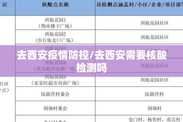 去西安疫情防控/去西安需要核酸检测吗