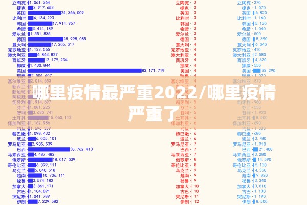 哪里疫情最严重2022/哪里疫情严重了