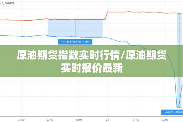 原油期货指数实时行情/原油期货实时报价最新