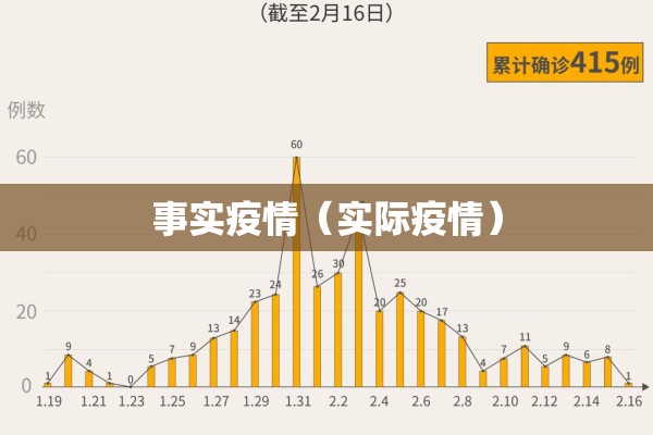 事实疫情（实际疫情）