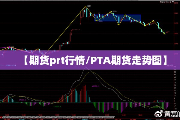 【期货prt行情/PTA期货走势图】 【期货prt行情/PTA期货走势图】