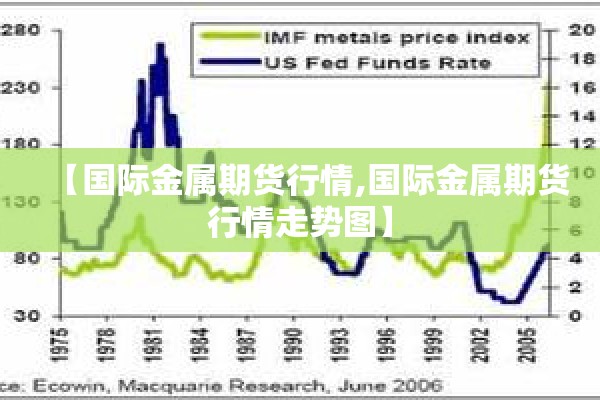 【国际金属期货行情,国际金属期货行情走势图】
