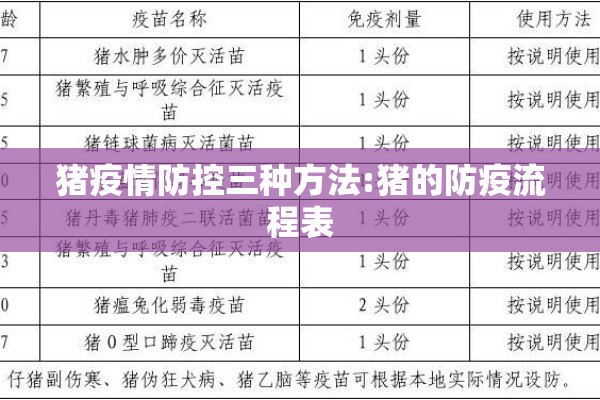 猪疫情防控三种方法:猪的防疫流程表